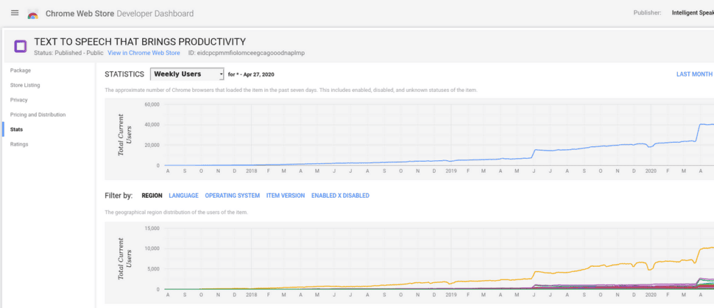 Chrome browser productivity tips