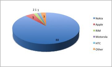 smartphone scanning a paper document